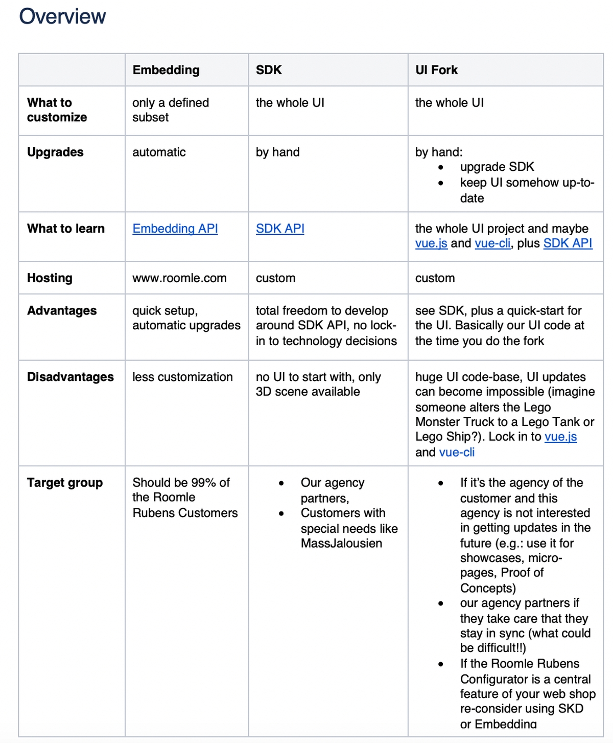 Overview Table - Rubens embedding options