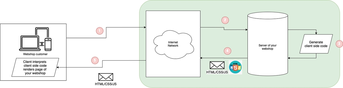Initial Request - Rubens Configurator Embedding Instructions