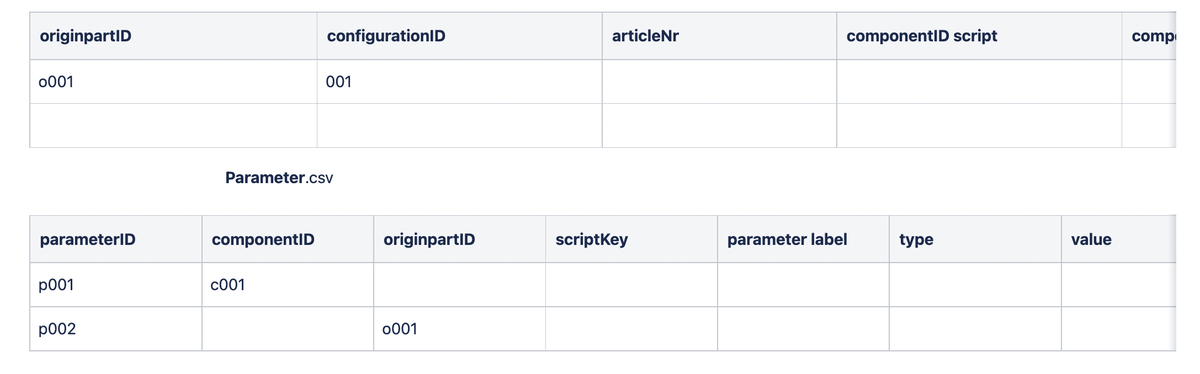 Configurator CSV Overview