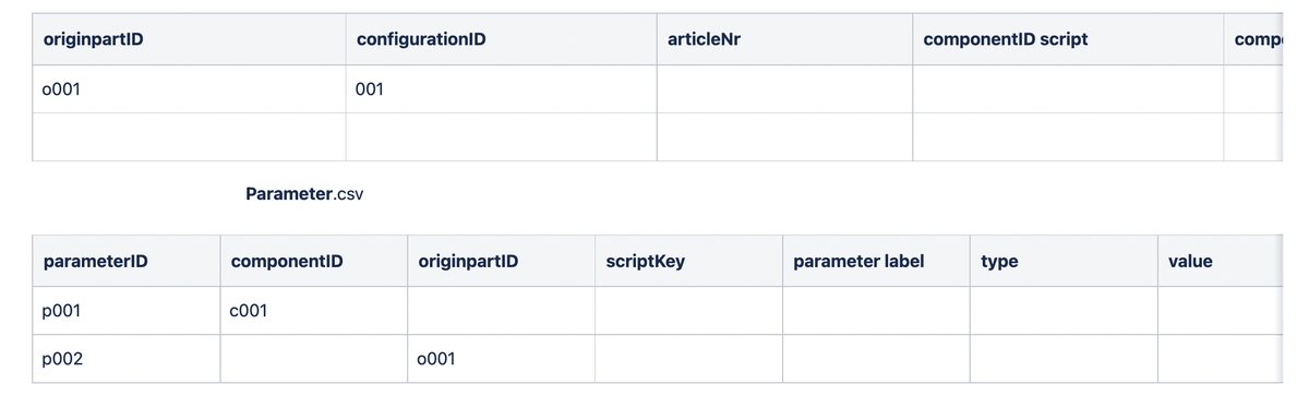 Configurator CSV Overview