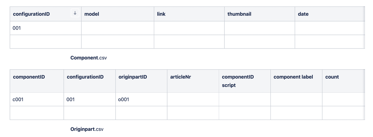 Configurator CSV Overview