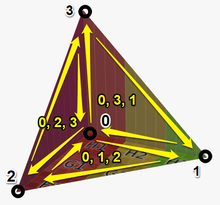 AddMesh triangle winding order example.