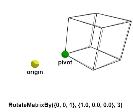 rotate around pivot