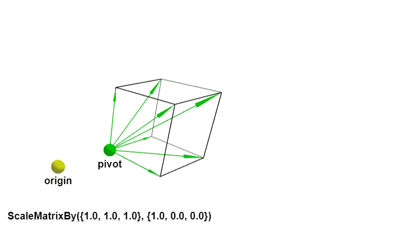 scale relative to pivot